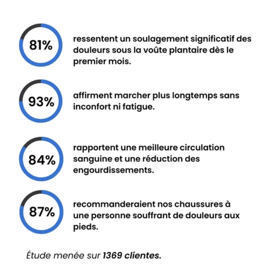 Ligne™ | Mocassins chics à confort orthopédique
